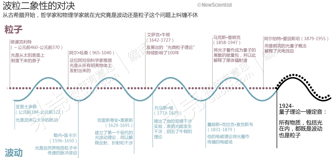 澳门威威尼斯welcome